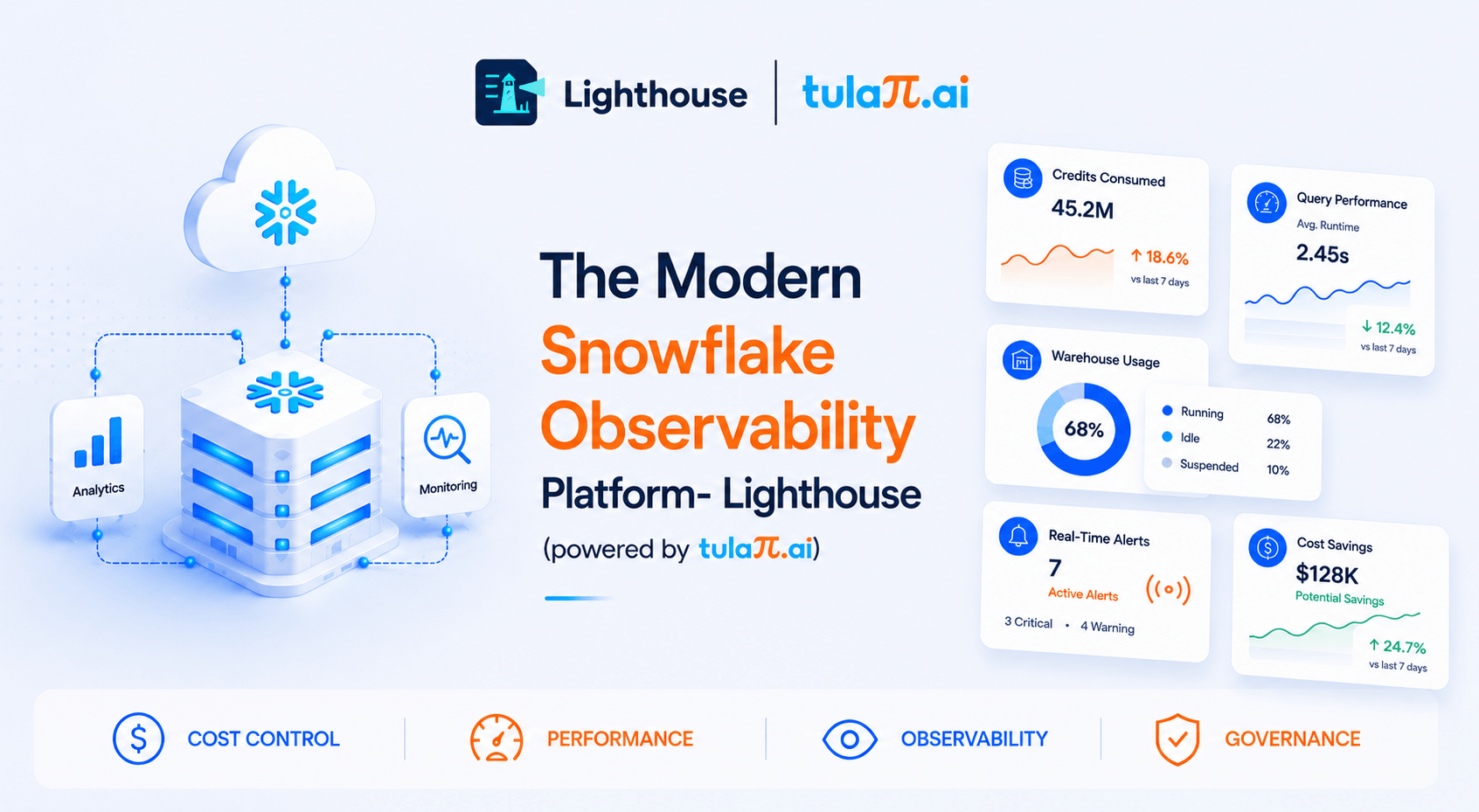 Track usage, reduce waste, and optimize performance with Lighthouse.